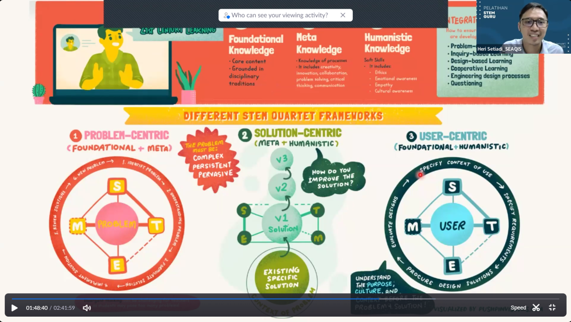 Starting 2023 with STEM Learning