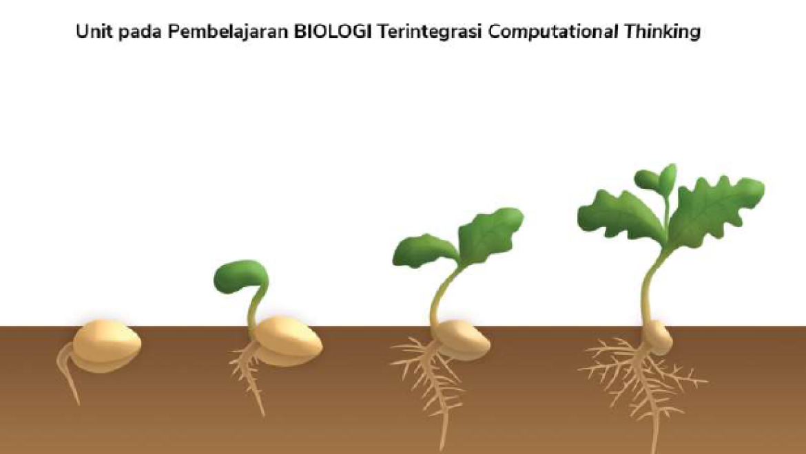 Pertumbuhan dan Perkembangan Tumbuhan